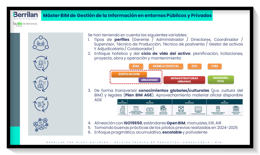 Variables del Máster BIM de Gestión de la Información en entornos Públicos y Privados