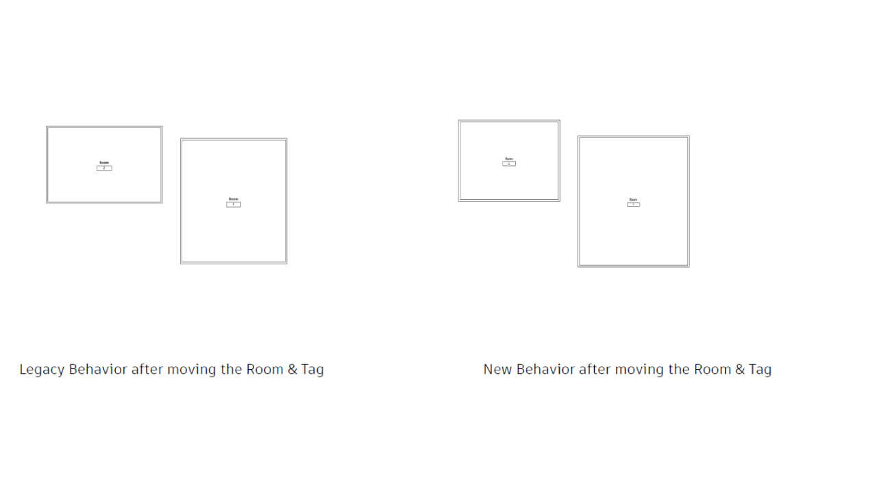 Novedades de Autodesk Revit 2026 dispersión etiqueta habitación