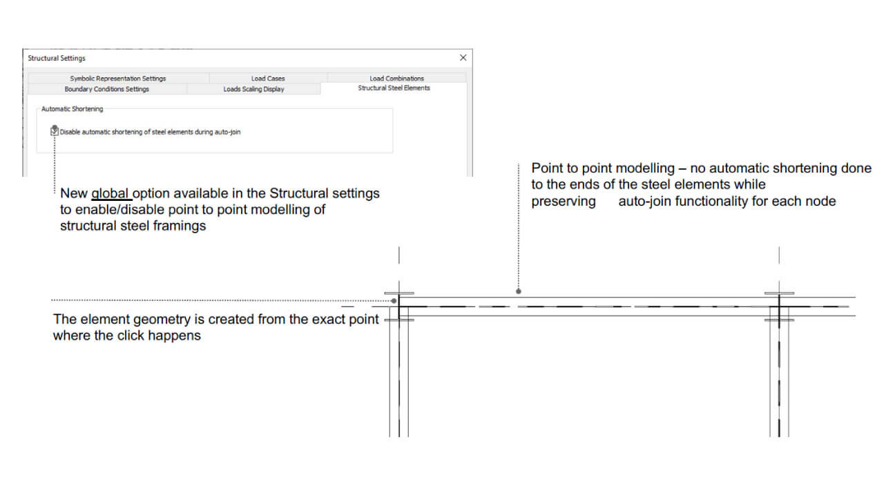 Novedades de Autodesk Revit 2026 modelado punto