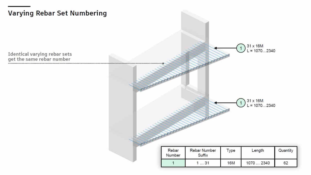Novedades de Autodesk Revit 2026 numeración barras de refuerzo