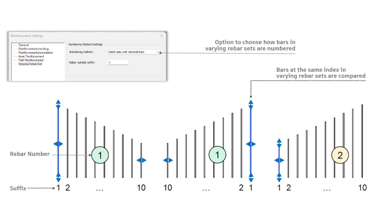 Novedades de Autodesk Revit 2026 numeración barras de refuerzo