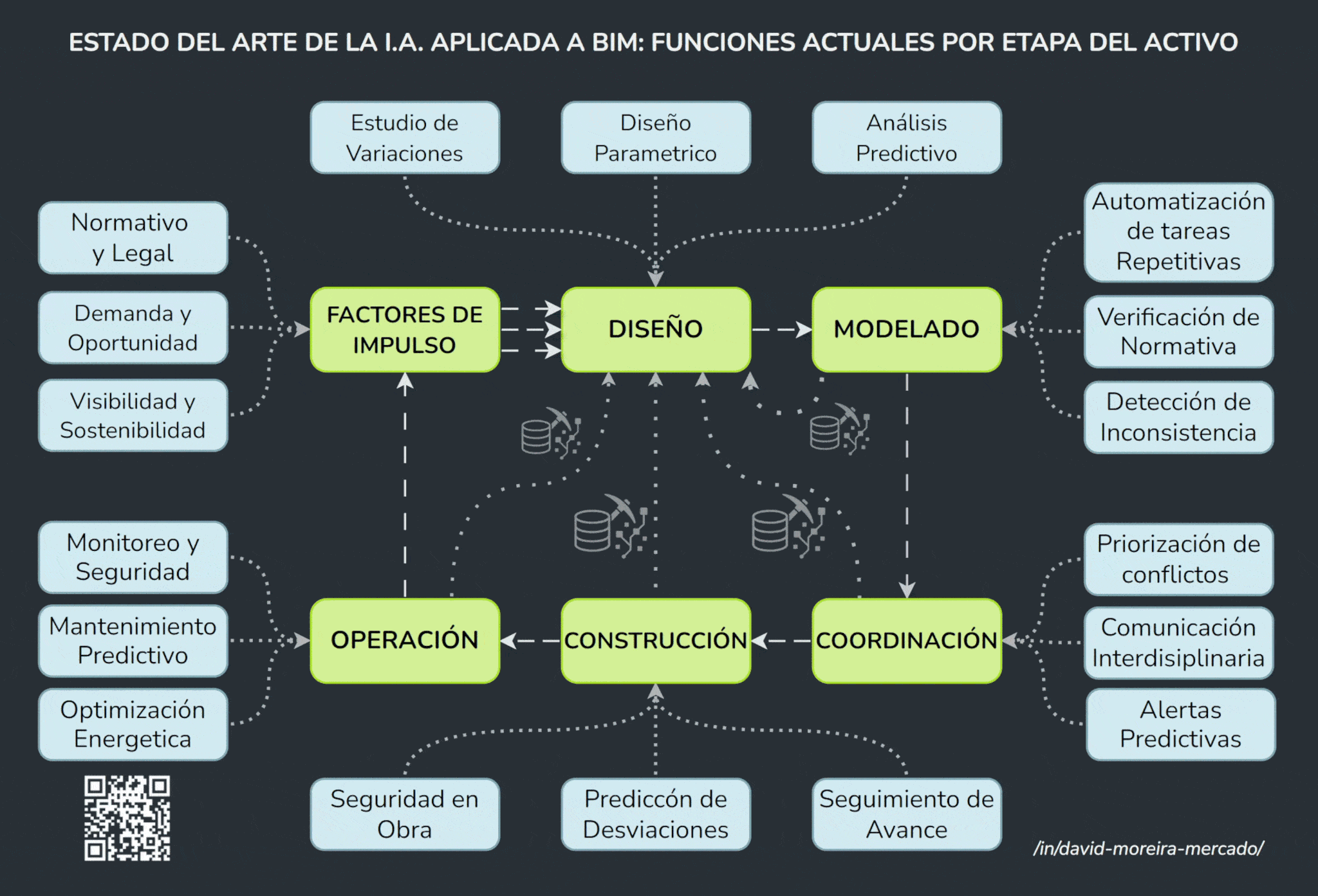 Máster AEC 4.0
