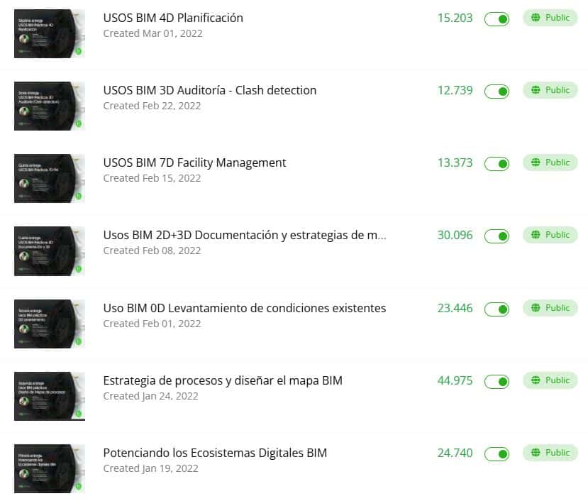 Manual de USOS BIM a julio de 2025
