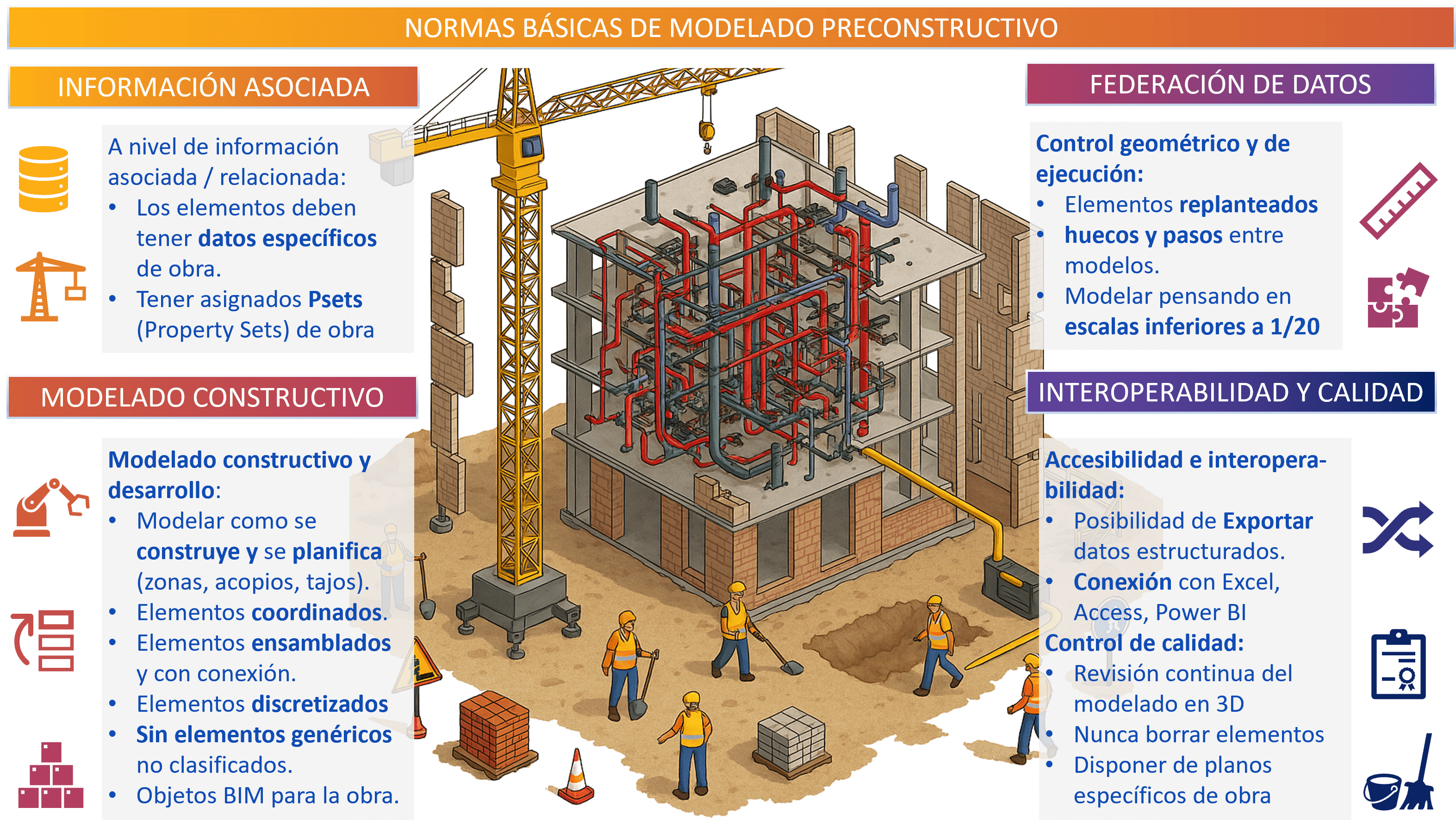 USOS BIM 5D, control de costes, mediciones y ejecución en obra según la metodología BIM