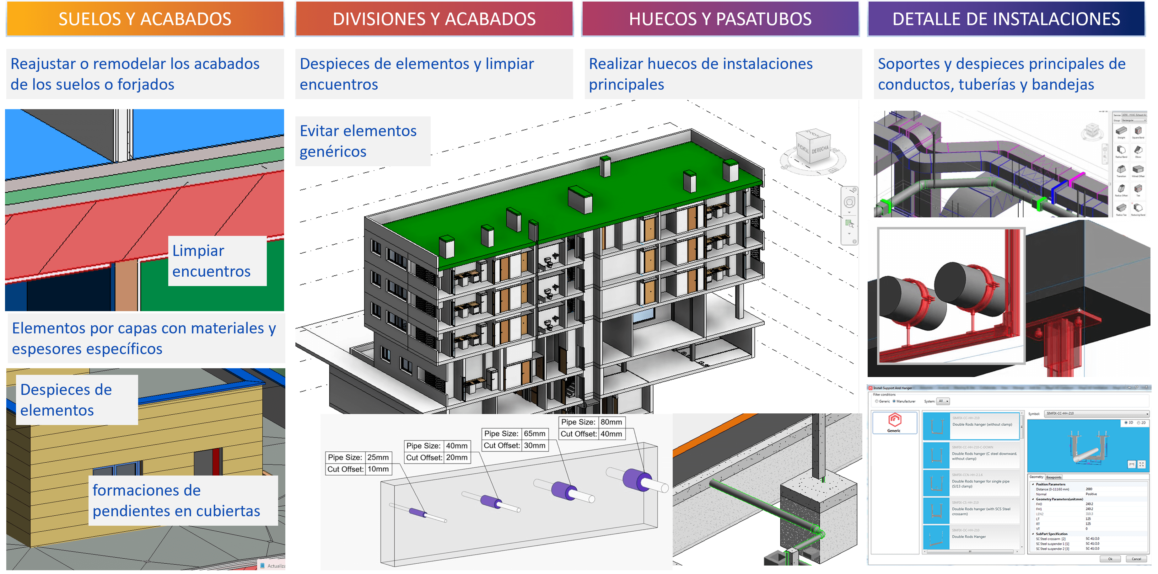 USOS BIM 5D, control de costes, mediciones y ejecución en obra según la metodología BIM