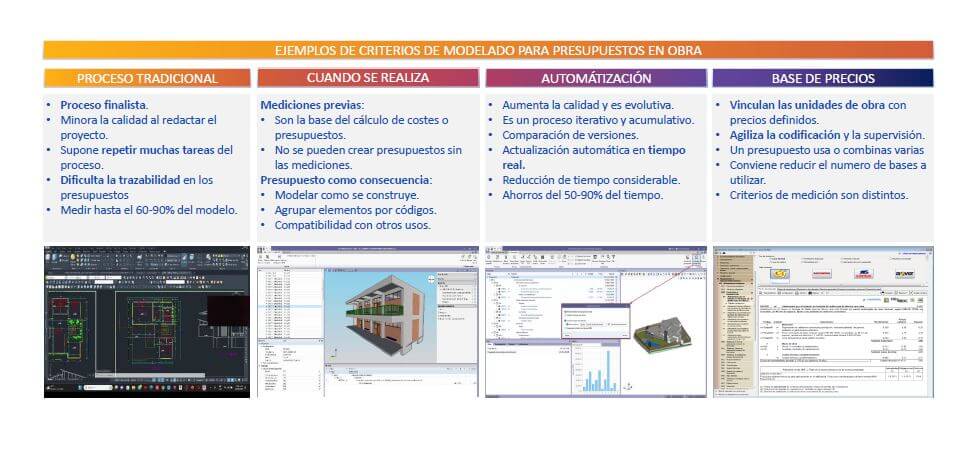 criterios de modelado para presupuestos en obra
