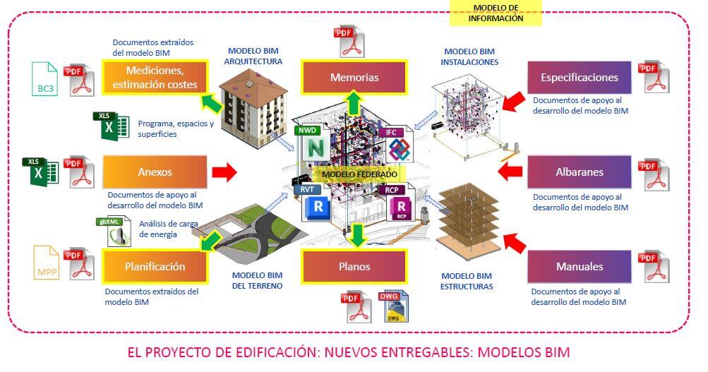 nuevos entregables de los modelos BIM