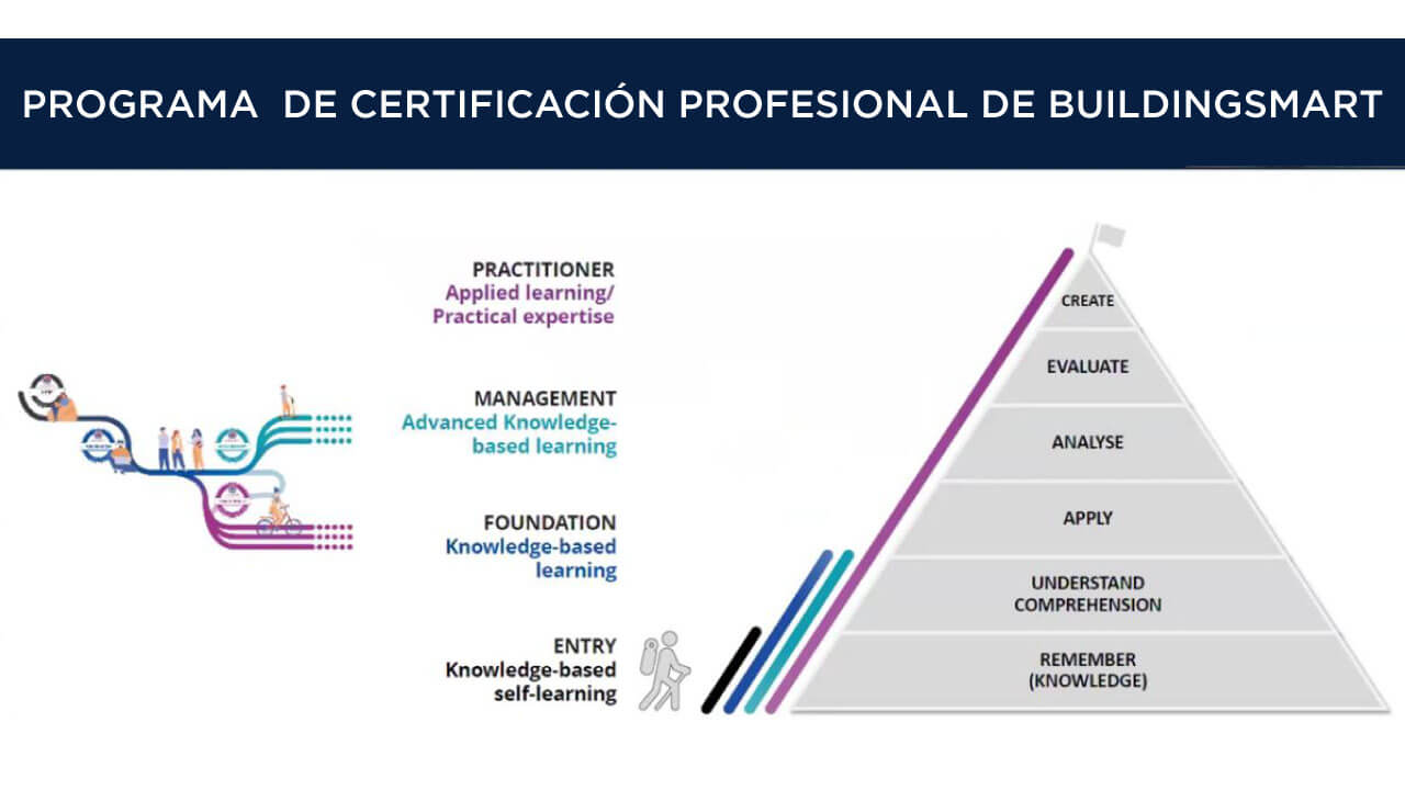 programa de la certificación de buildingSMART