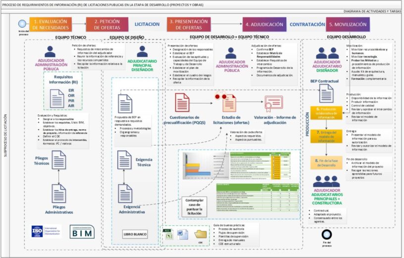 Proceso de Información de Requerimientos