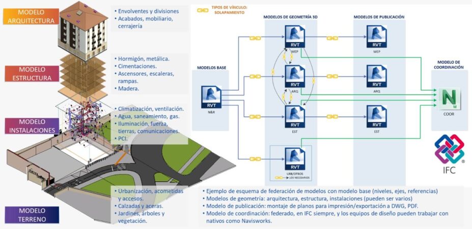 Tipos de vínculos de solapamiento