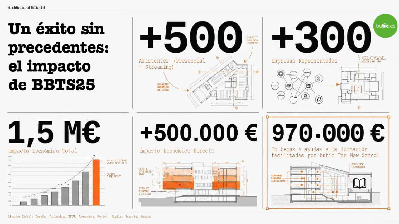 Berrilan Basque Tech Summit 2025 el epicentro de la construcción 5.0