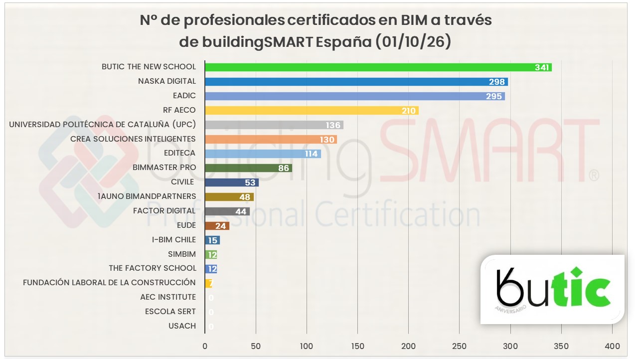 profesionales BIM certificados 