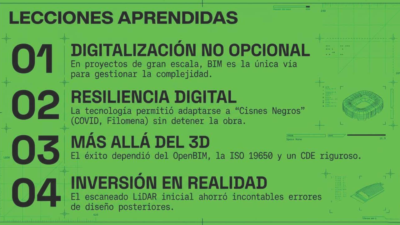 El nuevo Santiago Bernabéu: la revolución del BIM y el templo digital del siglo XXI