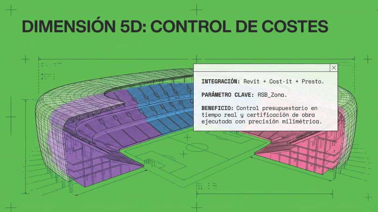 El nuevo Santiago Bernabéu: la revolución del BIM y el templo digital del siglo XXI