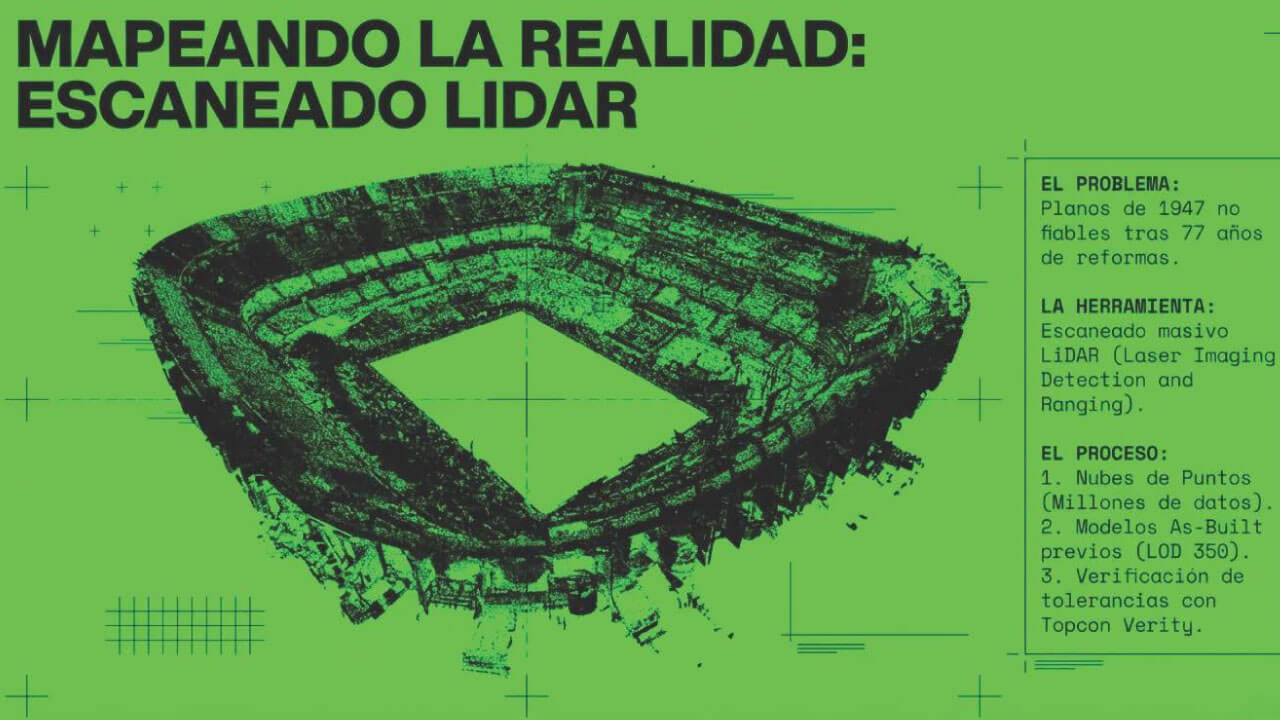 El nuevo Santiago Bernabéu: la revolución del BIM y el templo digital del siglo XXI