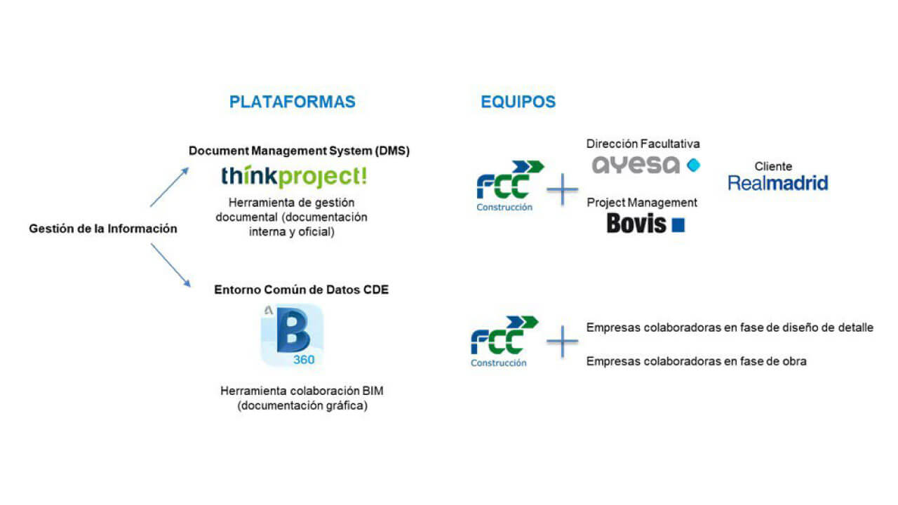esquema sobre la tecnología de la información