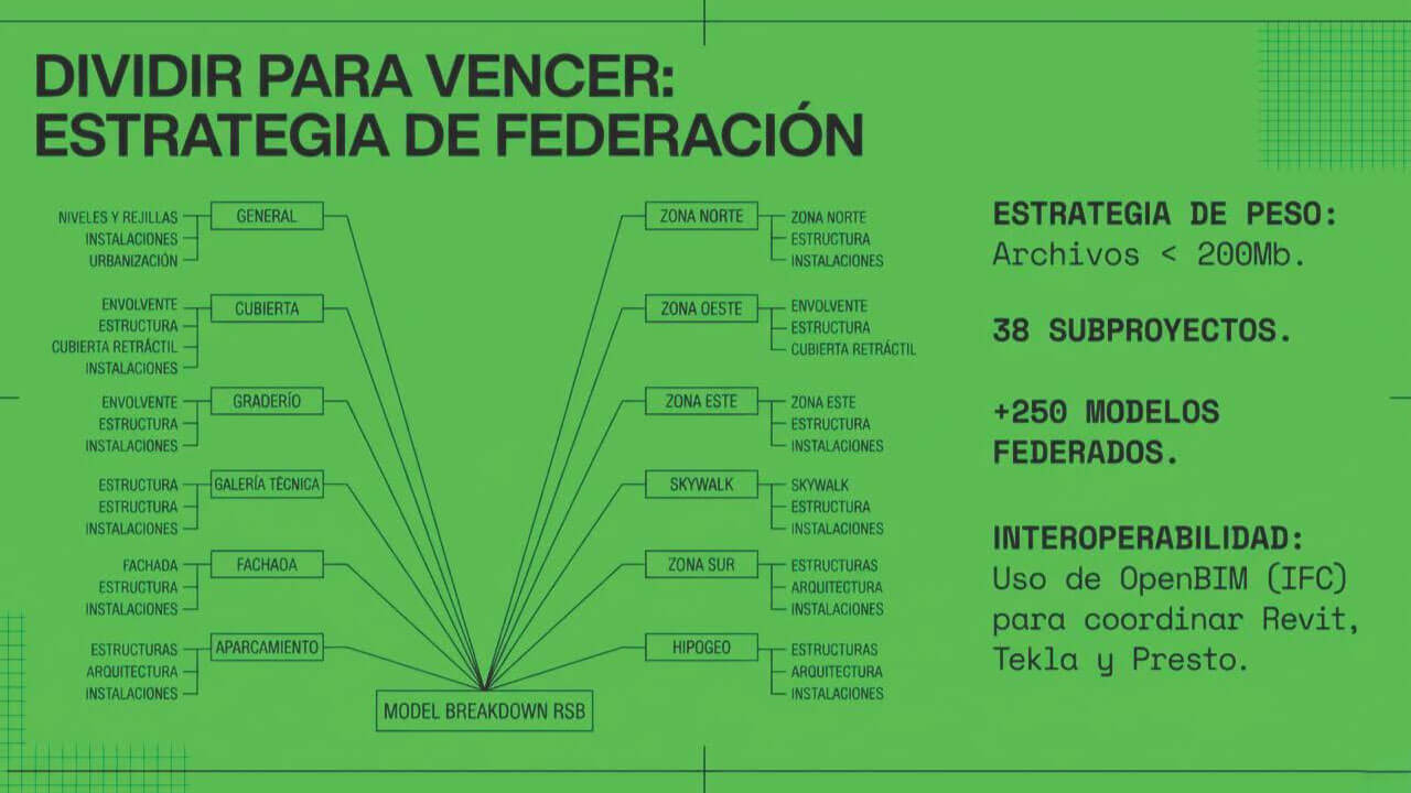 El nuevo Santiago Bernabéu: la revolución del BIM y el templo digital del siglo XXI