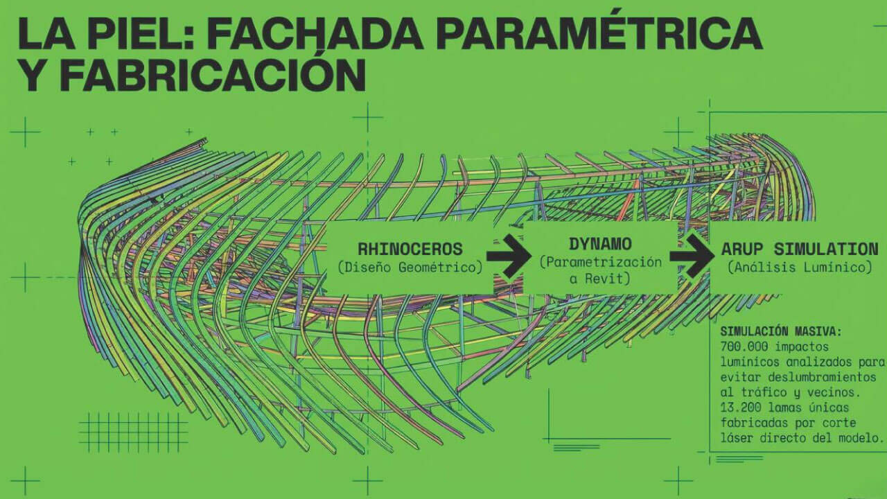 El nuevo Santiago Bernabéu: la revolución del BIM y el templo digital del siglo XXI