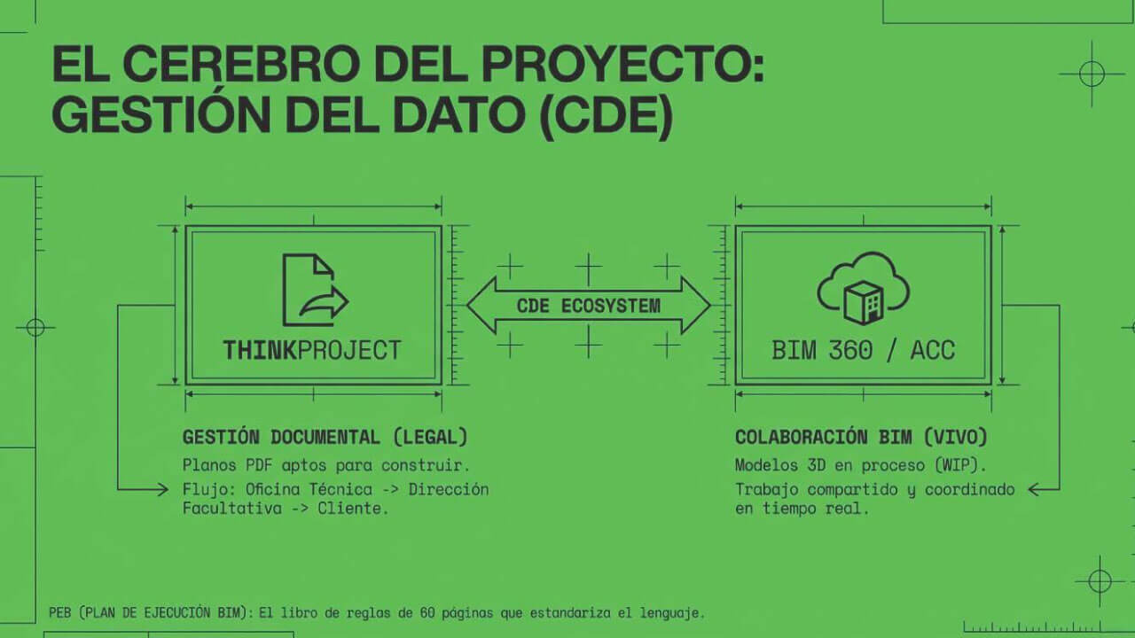 El nuevo Santiago Bernabéu: la revolución del BIM y el templo digital del siglo XXI