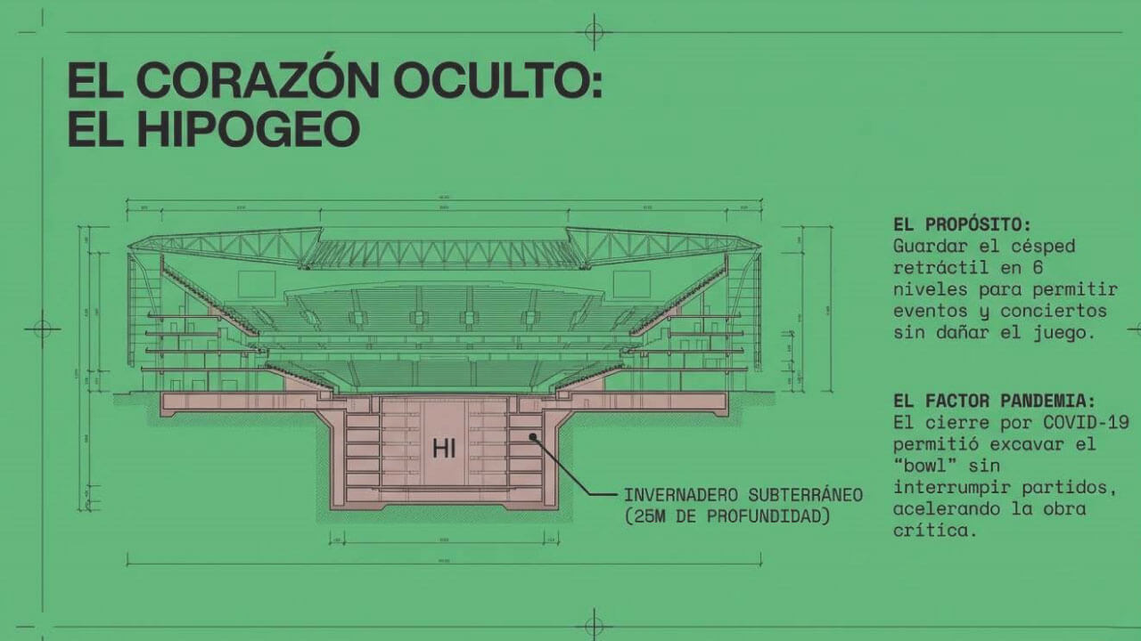 El nuevo Santiago Bernabéu: la revolución del BIM y el templo digital del siglo XXI