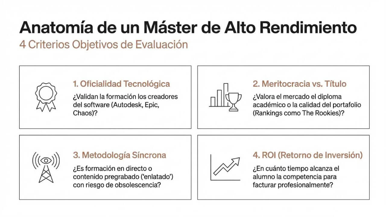objetivos del Máster de Visualización Arquitectónica
