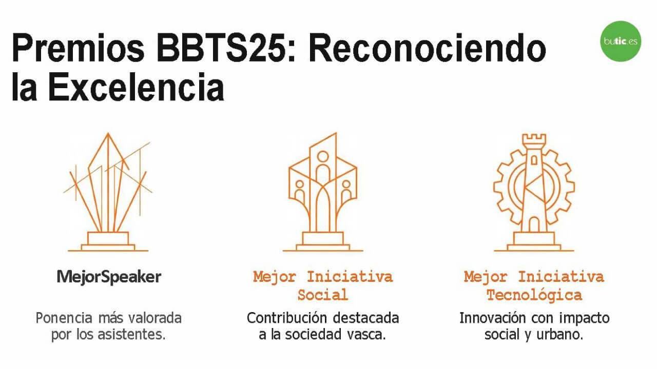Berrilan Basque Tech Summit 2025 el epicentro de la construcción 5.0
