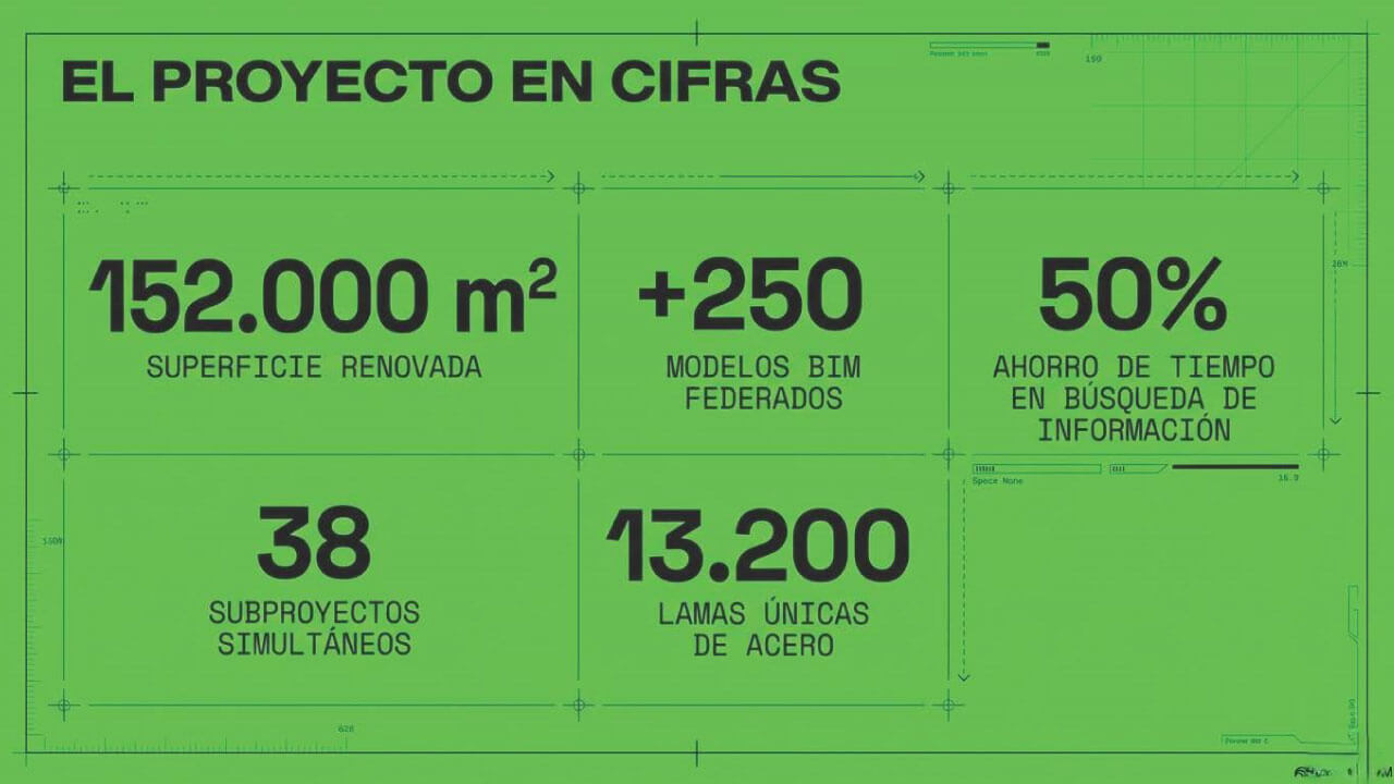 El nuevo Santiago Bernabéu: la revolución del BIM y el templo digital del siglo XXI