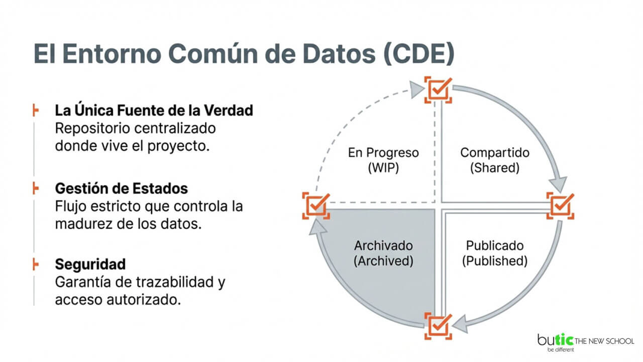 CDE Entorno Común de Datos