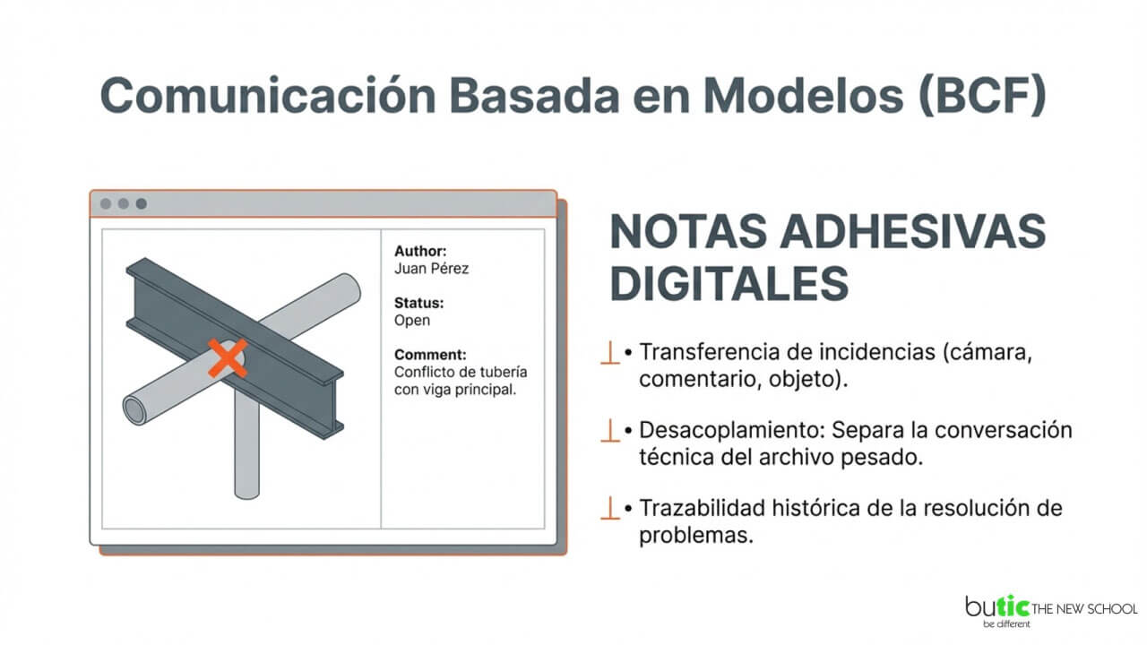 Comunicación basada en Modelos BCF