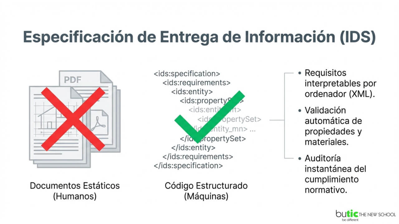 Open BIM