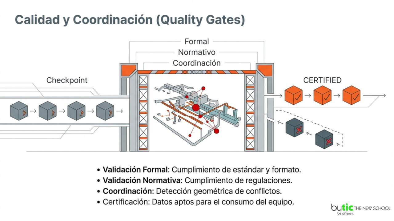 Model Validation validación de modelos