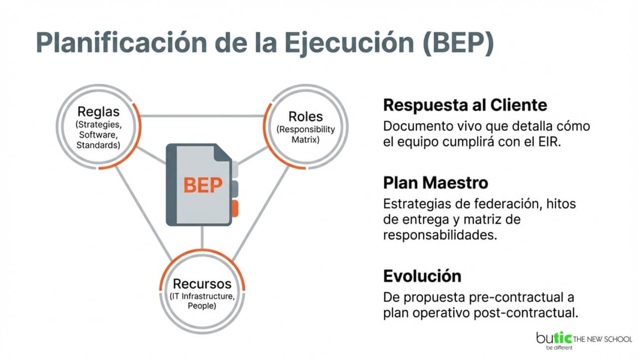 Planificación de Ejecución BEP