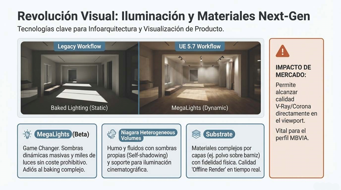 Unreal Engine 5.7