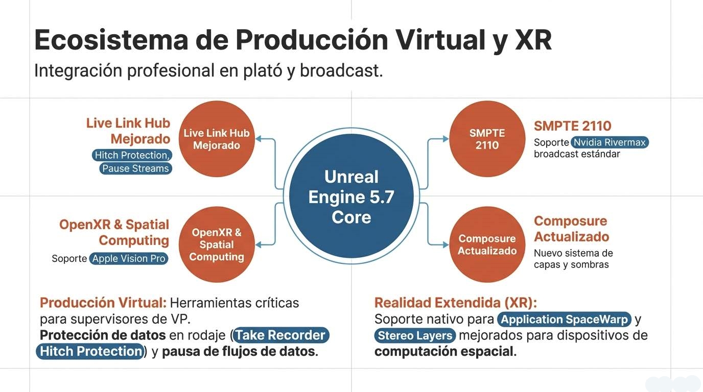 Unreal Engine 5.7