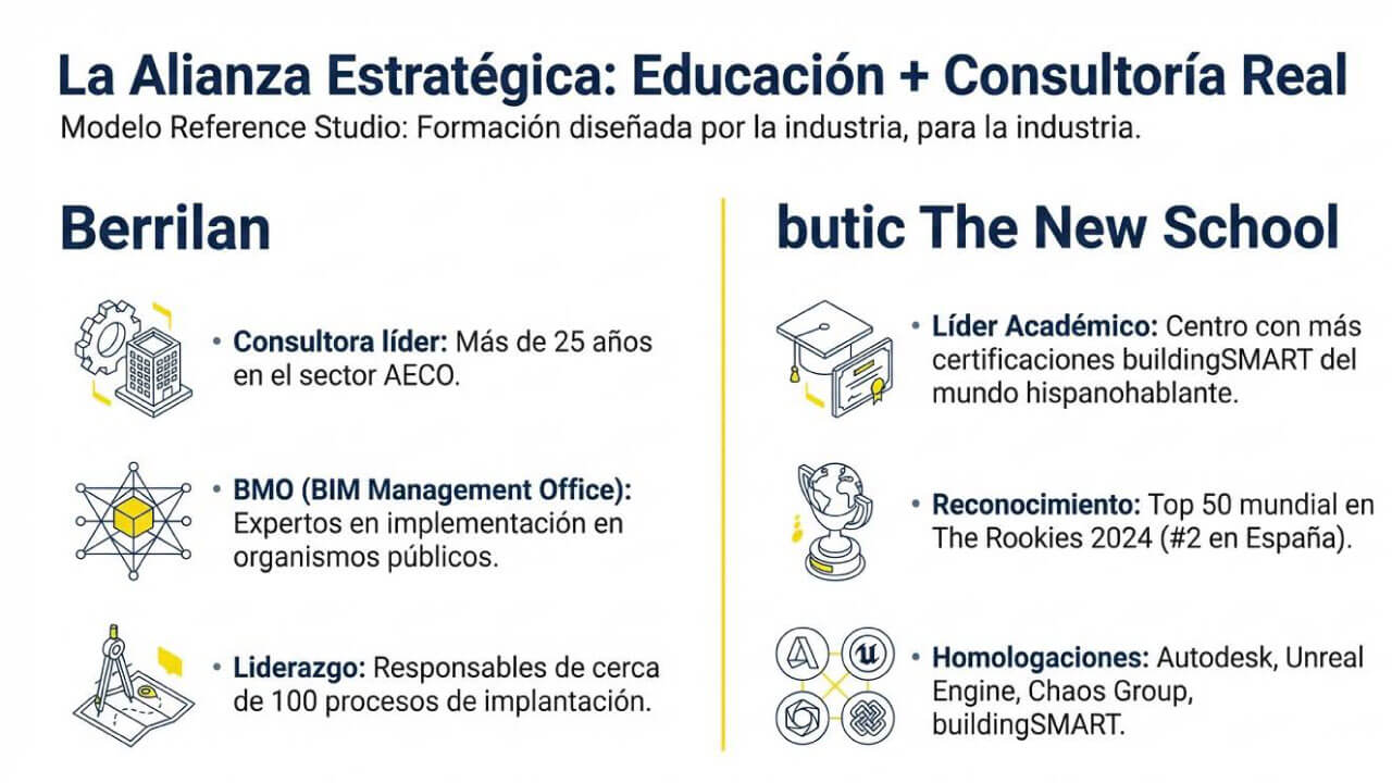 alianza estratégica del MBAPP