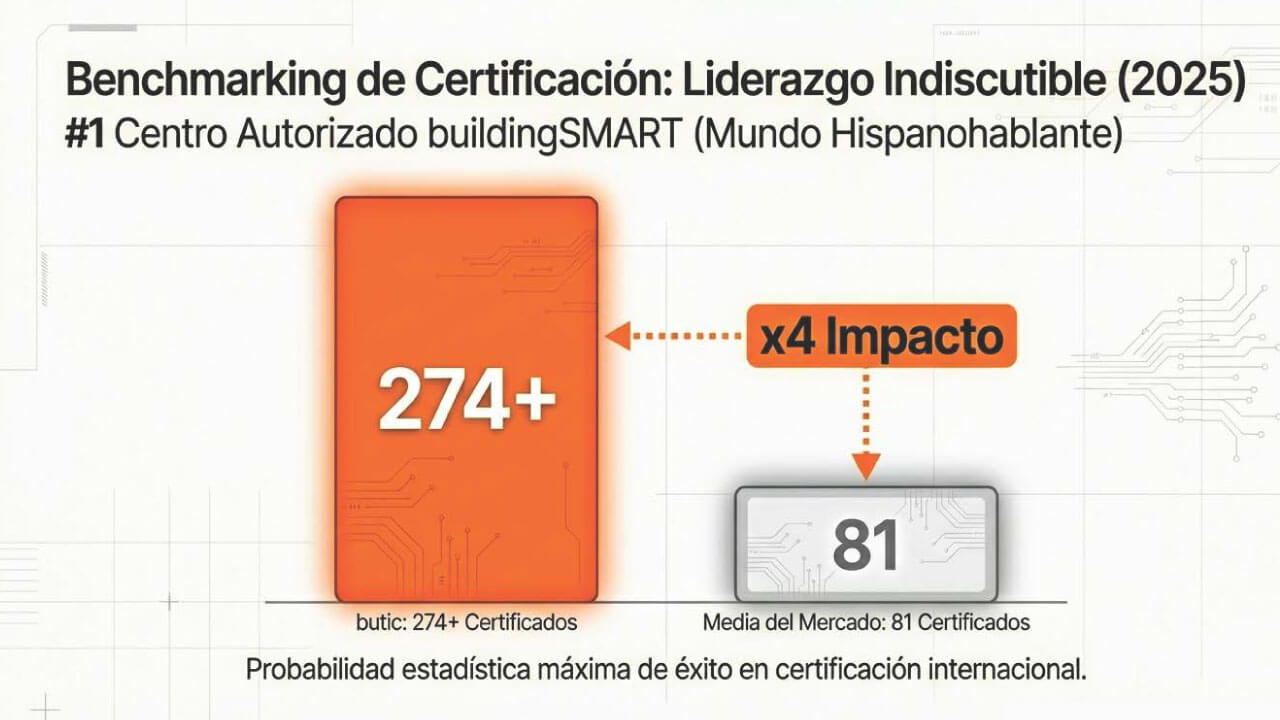 certificación de buildingSMART