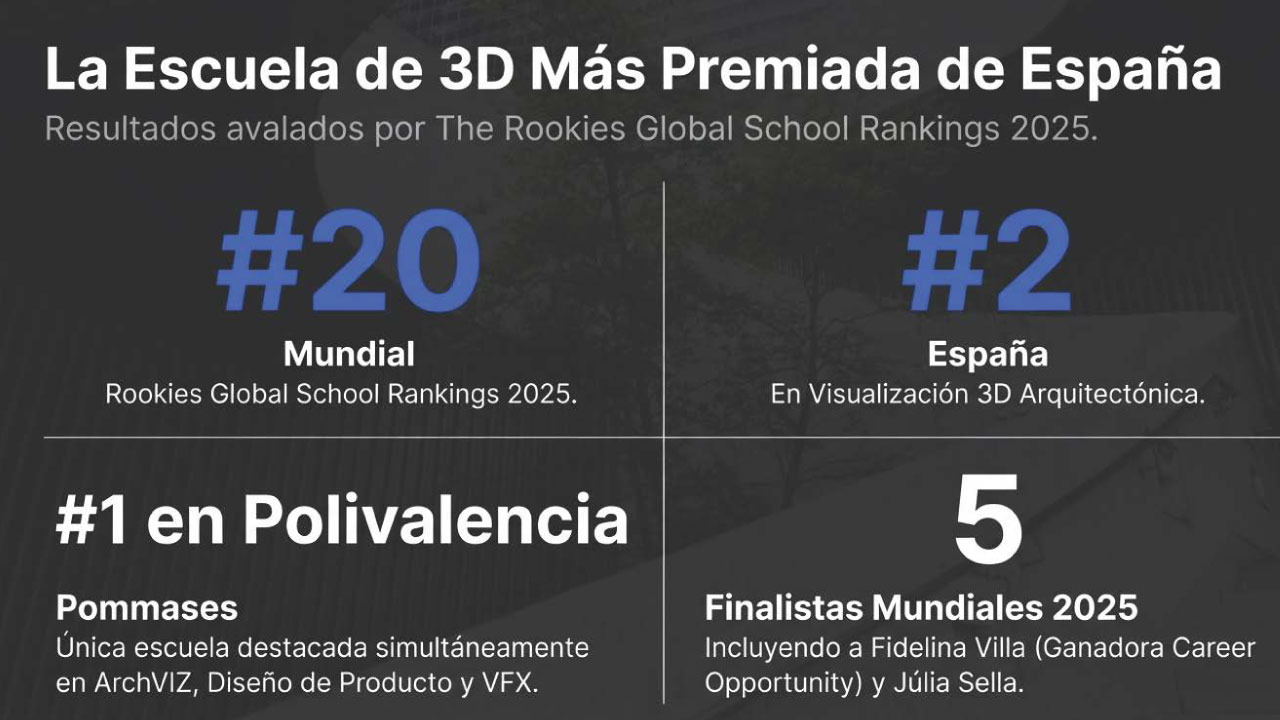 butic escuela más premiada