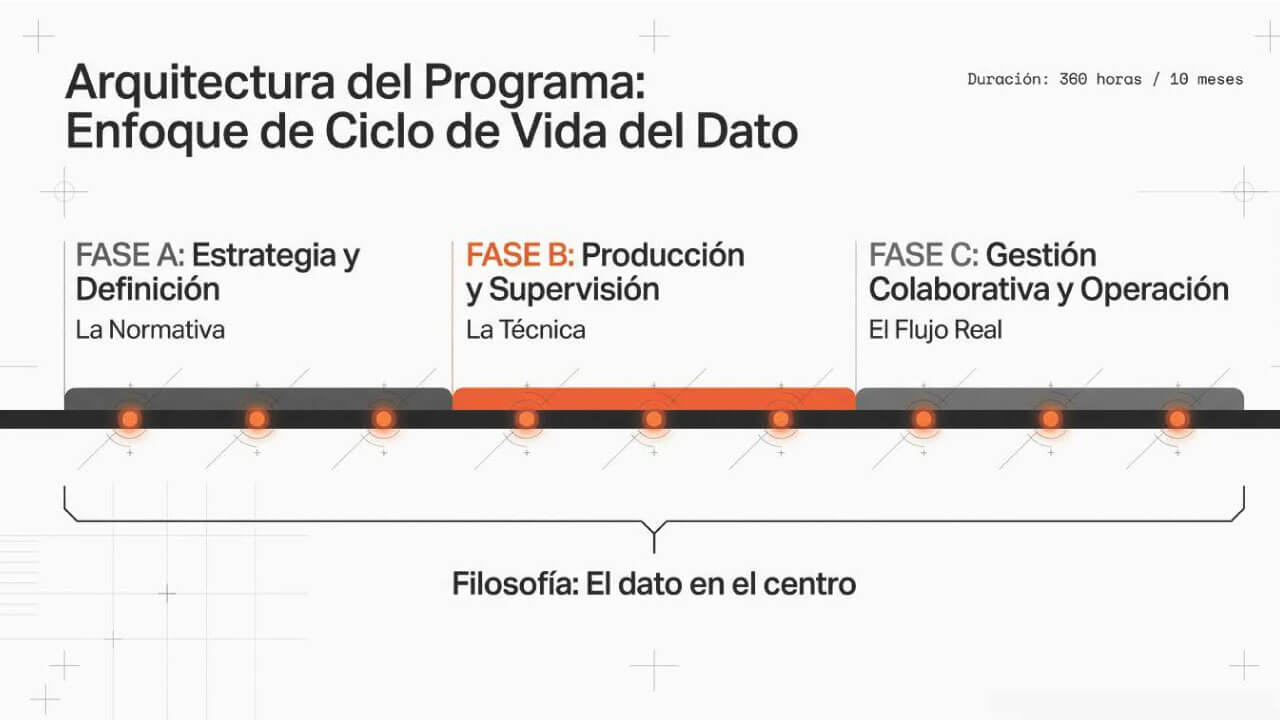 ciclo de vida del programa MBAPP