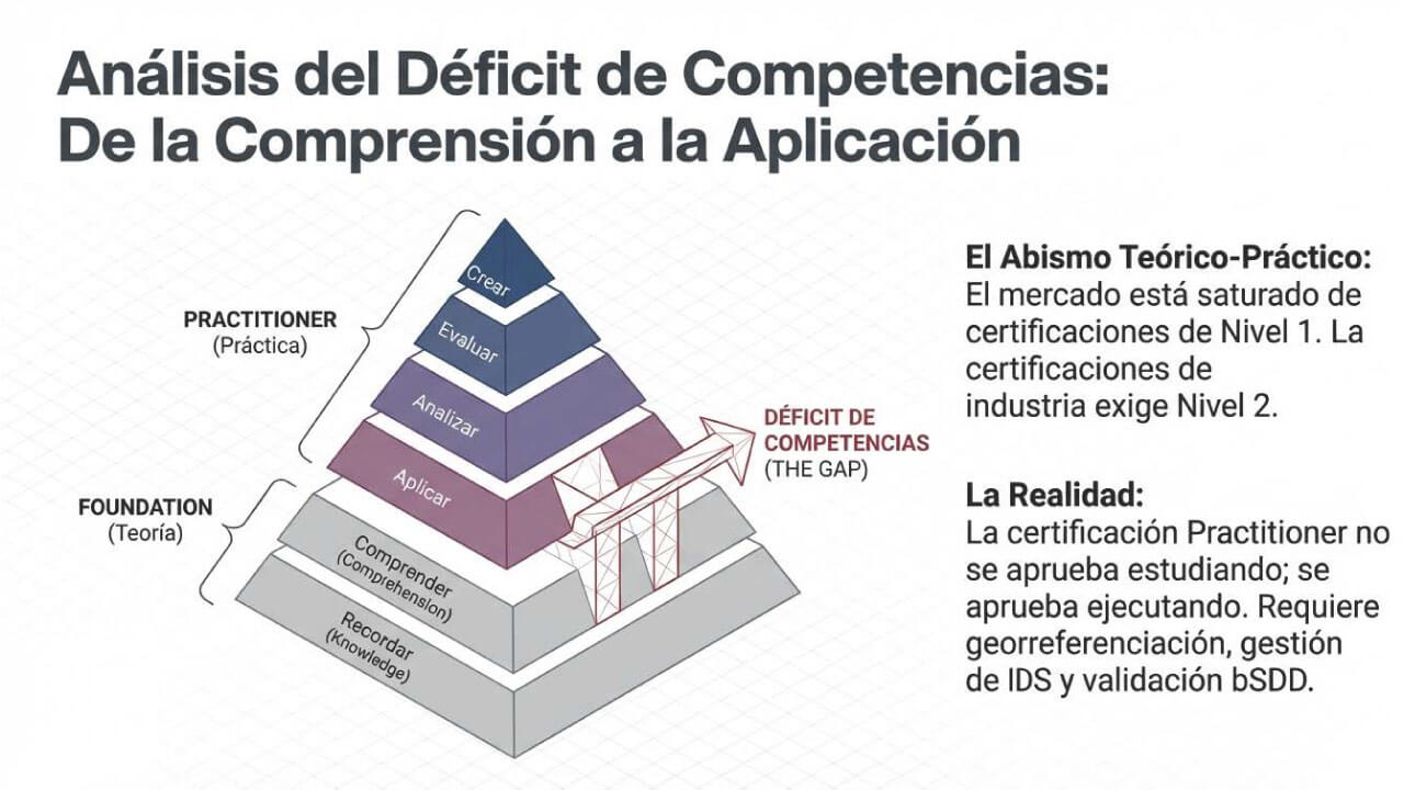 openBIM Practitioner