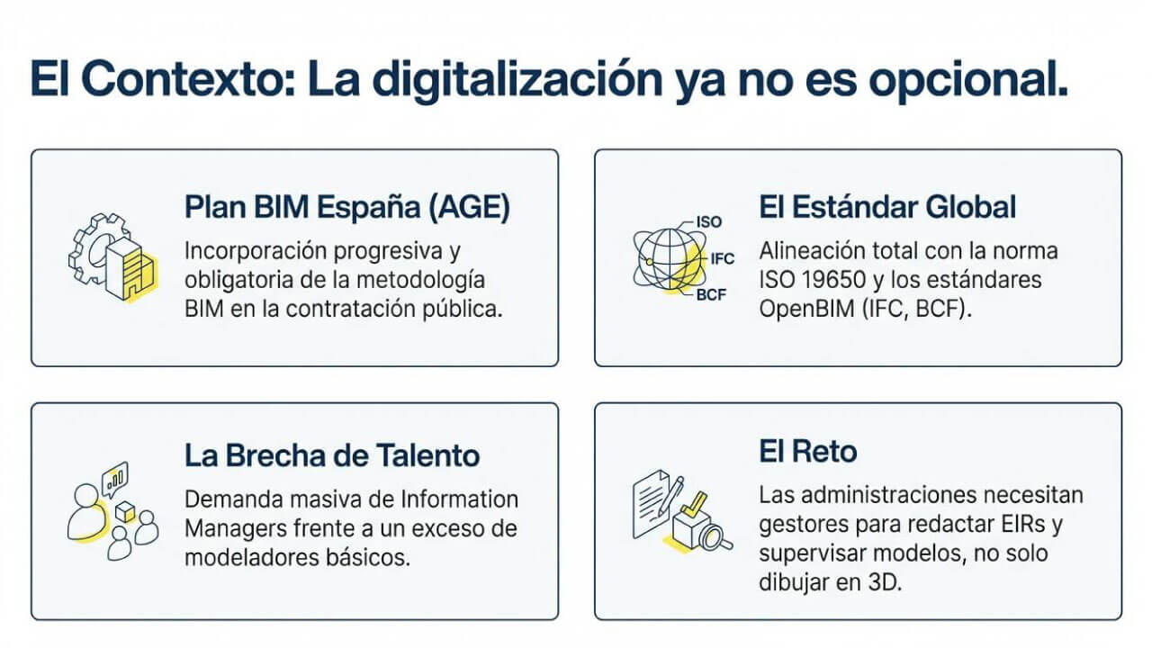 contexto y digitalización del programa MBAPP