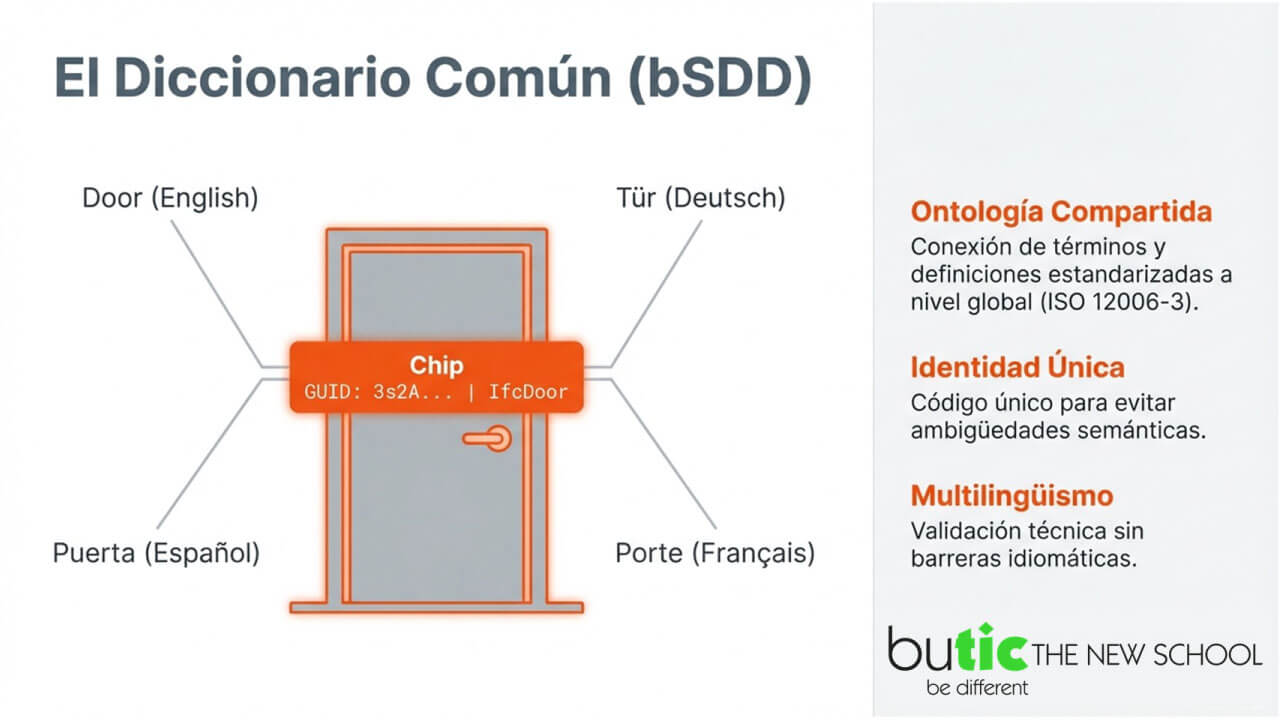 diccionario común bSDD