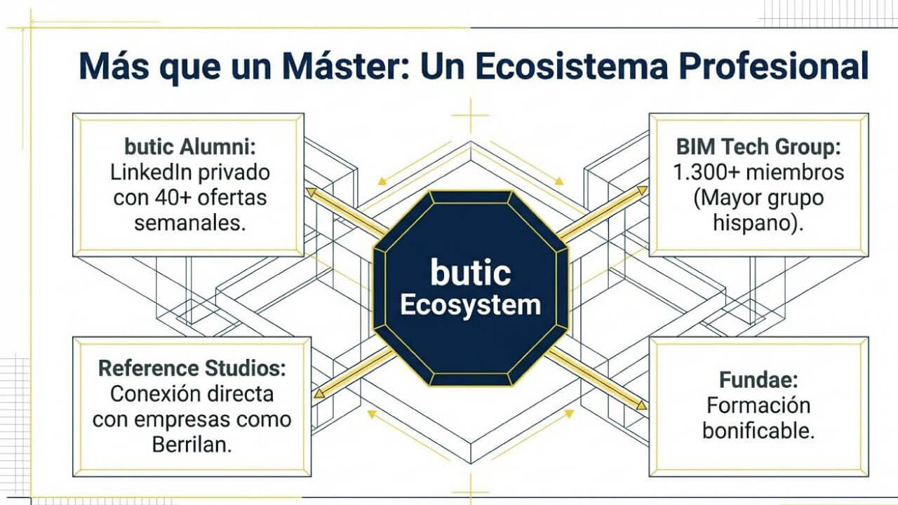 Gestion de la Informacion BIM