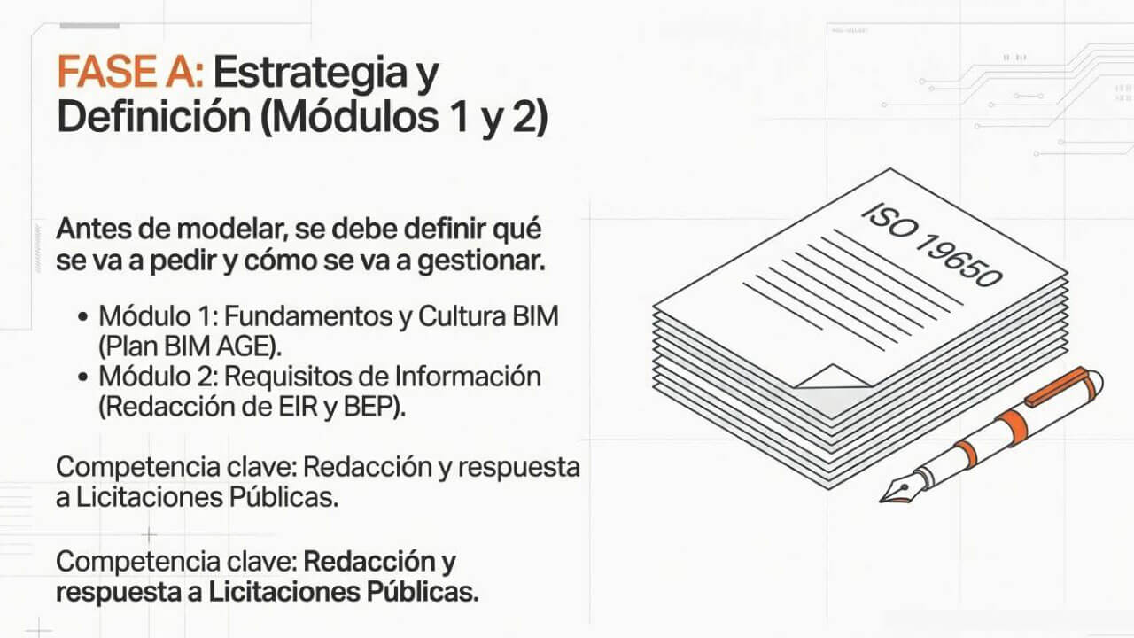 ciclo de vida del producto fase A