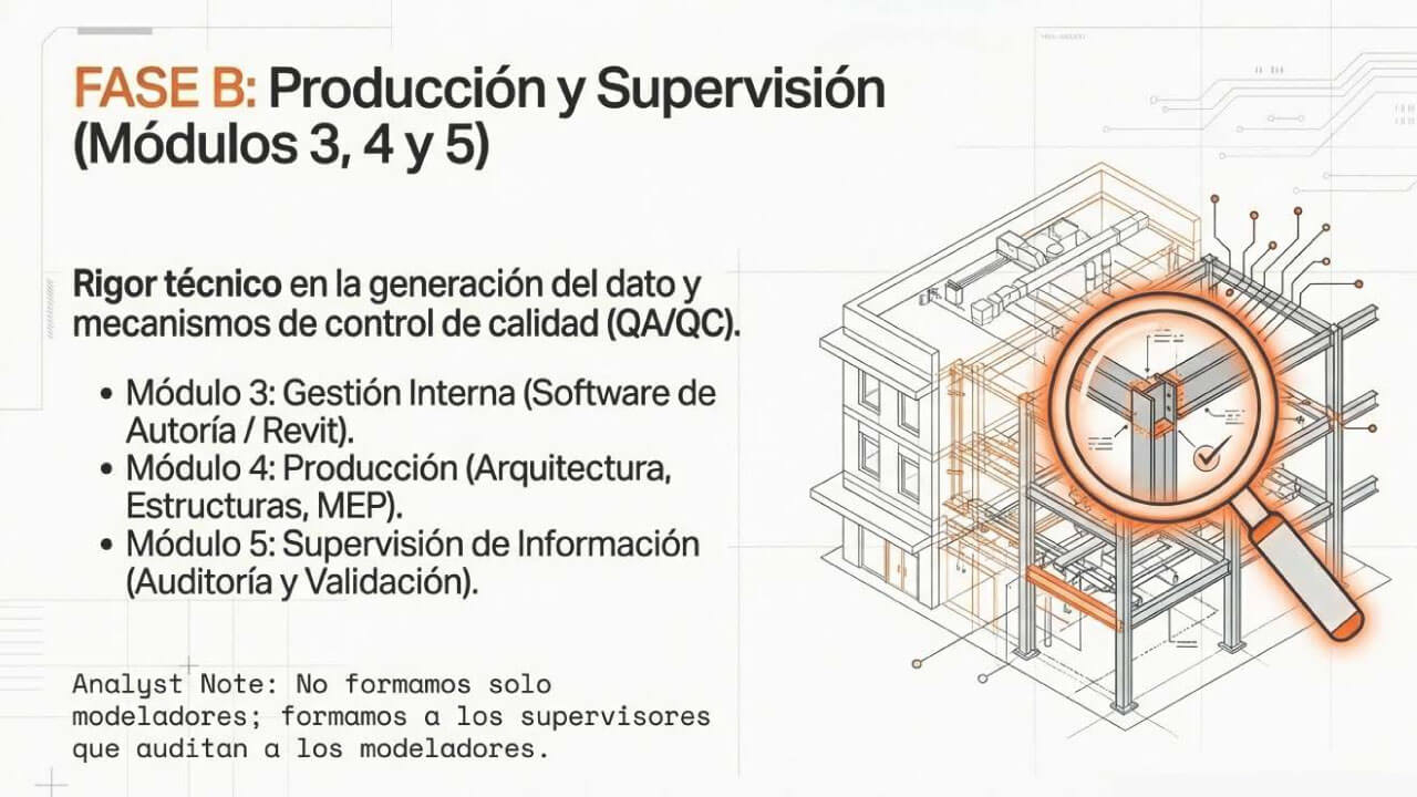 ciclo de vida del producto fase B