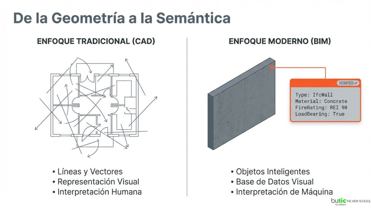 evolución de los formatos de intercambio BIM