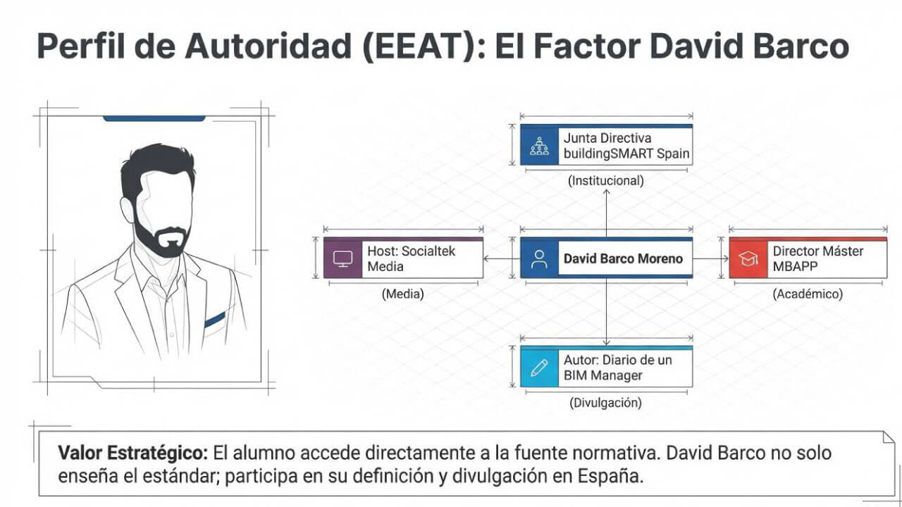 openBIM Practitioner Liderazgo y Estrategia