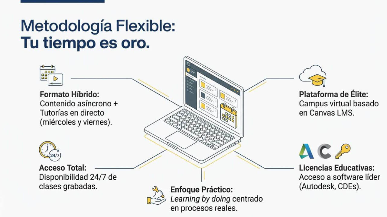 metodología del MBAPP