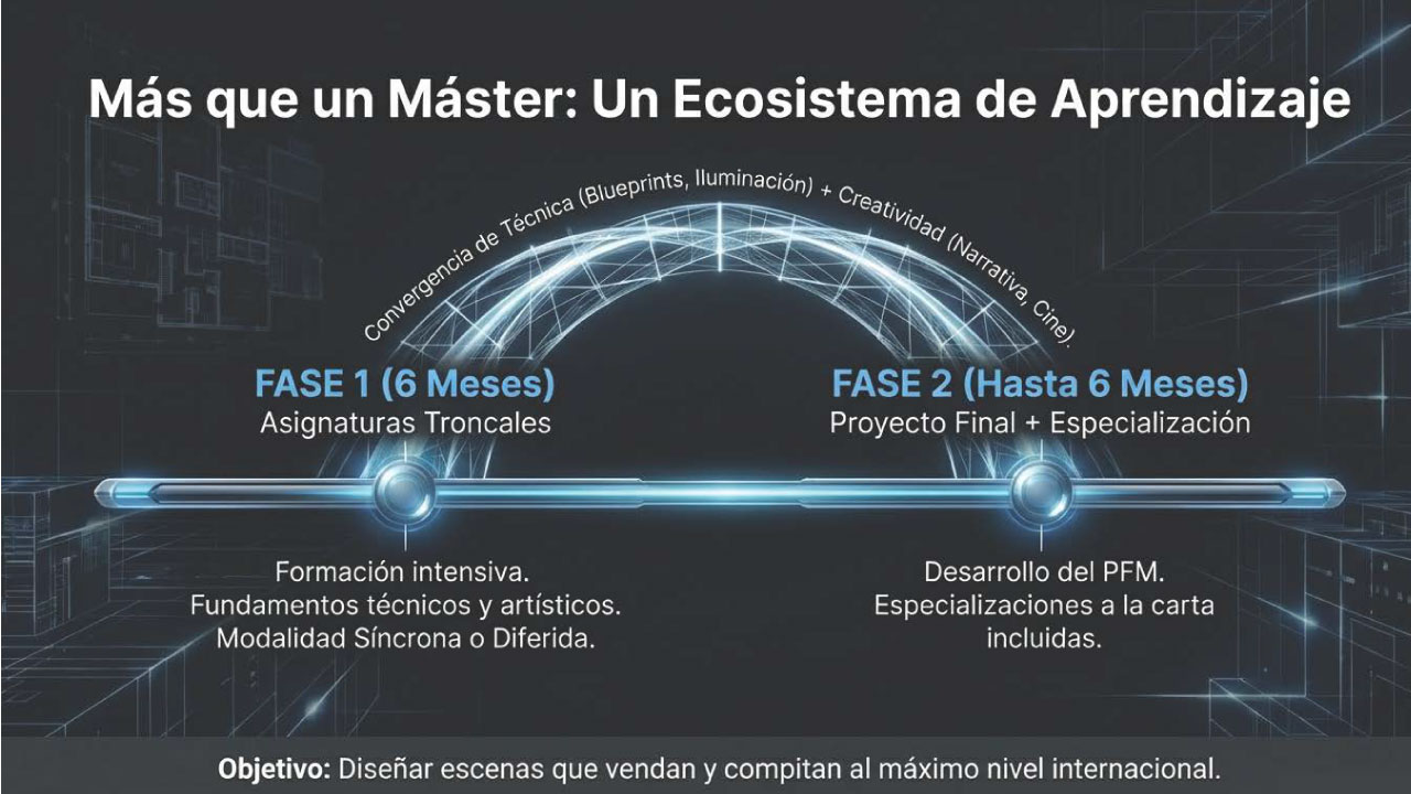 módulos del programa de estudios del MBVRIA