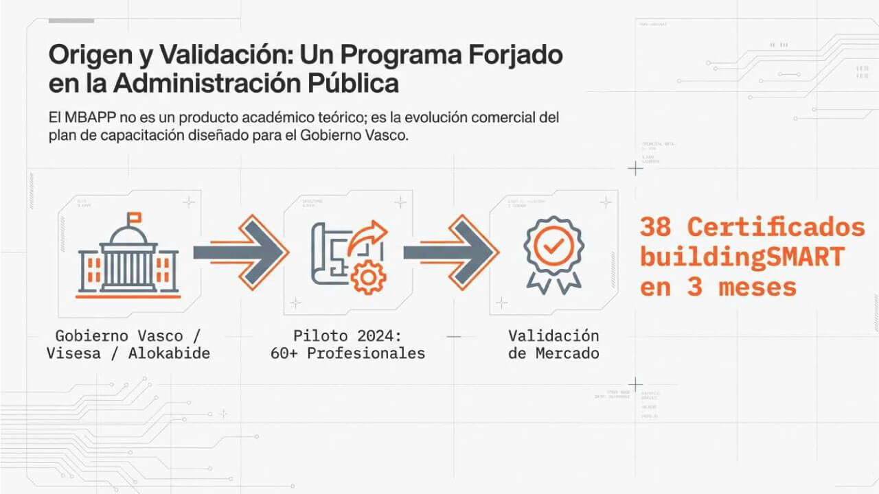 programa promovido por la Administración Pública