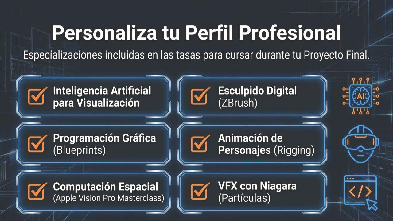 programa y especializaciones del MBVRIA